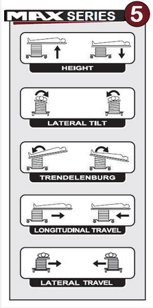 MAX Series Movements