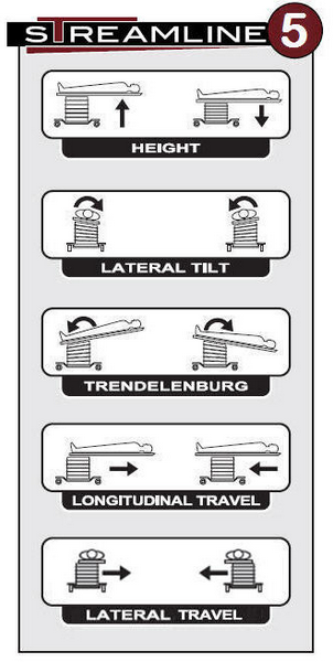 Streamline Motions